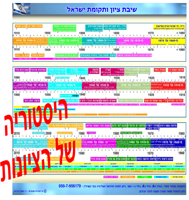 ����� ������ ������ �����